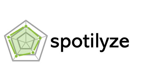 spotilyze|Easy, No.